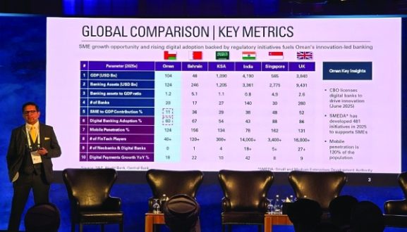 Oman's Banking Assets Surge to RO 47.8 Billion: Implications for Investors and Business Growth