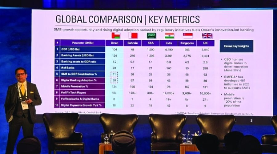 دارایی‌های بانکی عمان به ۴۷.۸ میلیارد ریال عمان رسید: پیامدهایی برای سرمایه‌گذاران و رشد کسب‌وکار