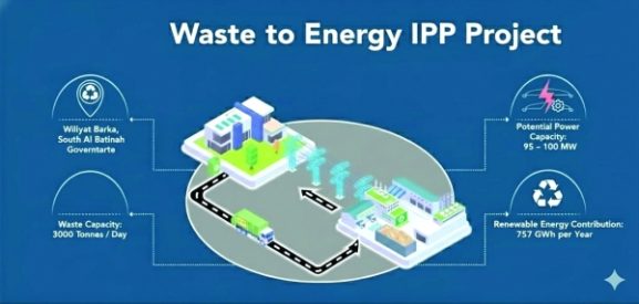 Oman's Landmark Waste-to-Energy Project: What Global Competition Means for Investors and Businesses