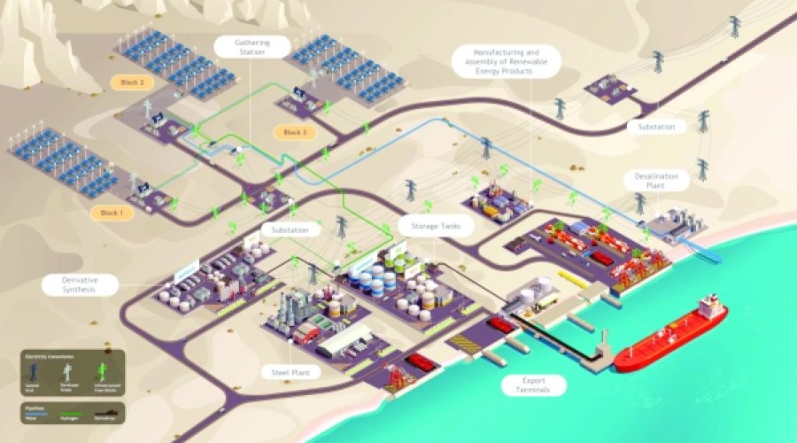 OETC Appointed to Lead FEED for Green Hydrogen Transmission: Implications for Investement Opportunities in Oman