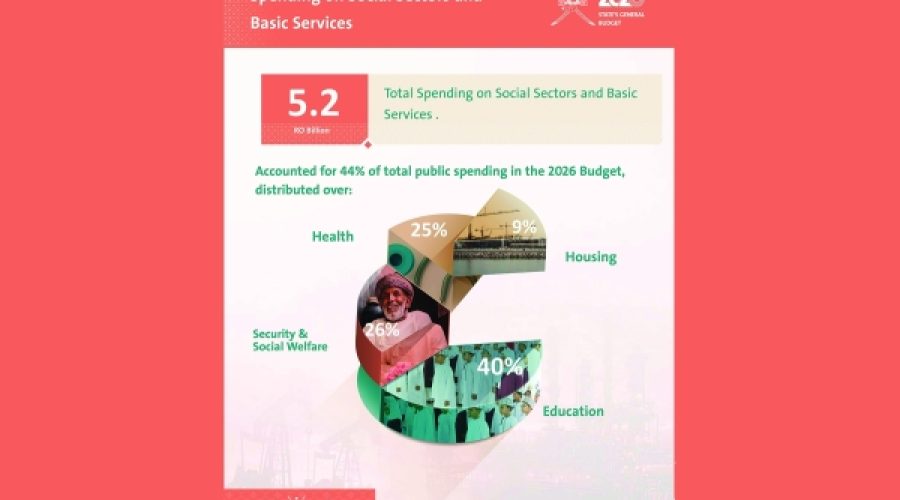 RO 5.2 Billion Allocated for Social and Basic Services in 2026 Budget: Key Opportunities for Investors and Entrepreneurs in Oman