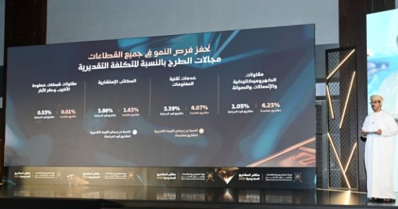 هیئت مناقصات، پروژه‌هایی به ارزش ۱.۷ میلیارد ریال عمان را برای سال ۲۰۲۵ واگذار کرد: فرصت‌ها و تأثیرات کلیدی برای سرمایه‌گذاران و صاحبان مشاغل در عمان