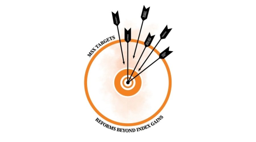 إصلاح نظام تخصيص الأسهم في بورصة MSX: ما يعنيه ذلك للمستثمرين ونمو الأعمال في سلطنة عمان