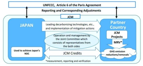 Oman and Japan Launch Carbon-Credit Framework: What It Means for Green Investment and Business Growth in Oman