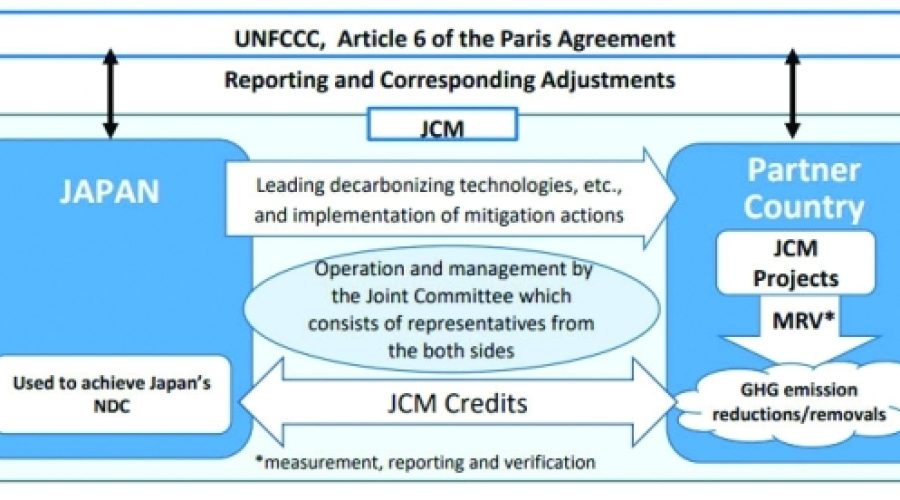 Oman and Japan Launch Carbon-Credit Framework: What It Means for Green Investment and Business Growth in Oman