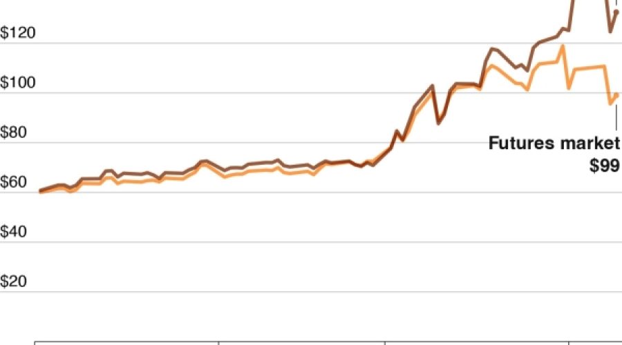 شوک نفتی عمیق‌تر می‌شود: آنچه سرمایه‌گذاران و کسب‌وکارها در عمان اکنون باید بدانند