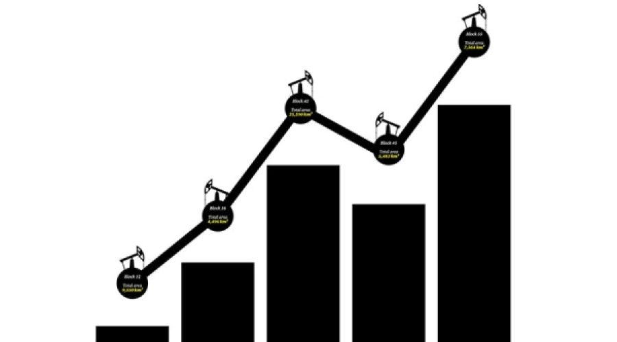دور مناقصه عمان ۲۰۲۶: گشودن فرصت‌های متنوع سرمایه‌گذاری ساحلی برای رشد کسب‌وکار