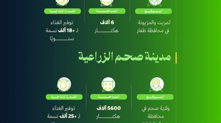 تحويل الزراعة في سلطنة عمان: كيف تُشكّل المدن الزراعية الذكية فرص الاستثمار المستقبلية