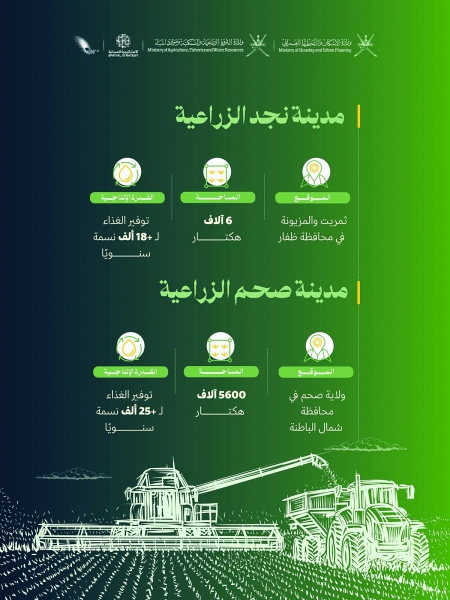 تحويل الزراعة في سلطنة عمان: كيف تُشكّل المدن الزراعية الذكية فرص الاستثمار المستقبلية