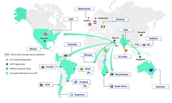 India to Remain OMIFCO’s Largest Export Market After IPO: What It Means for Investors and Businesses